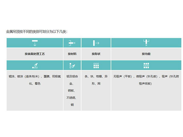 金屬吊頂分類 金屬吊頂分類